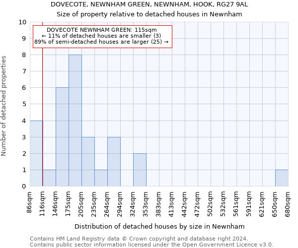 DOVECOTE, NEWNHAM GREEN, NEWNHAM, HOOK, RG27 9AL: Size of property relative to detached houses in Newnham