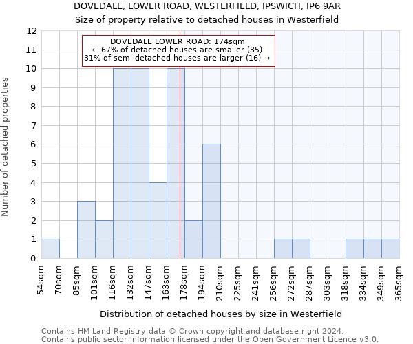 DOVEDALE, LOWER ROAD, WESTERFIELD, IPSWICH, IP6 9AR: Size of property relative to detached houses in Westerfield