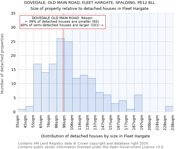 DOVEDALE, OLD MAIN ROAD, FLEET HARGATE, SPALDING, PE12 8LL: Size of property relative to detached houses in Fleet Hargate