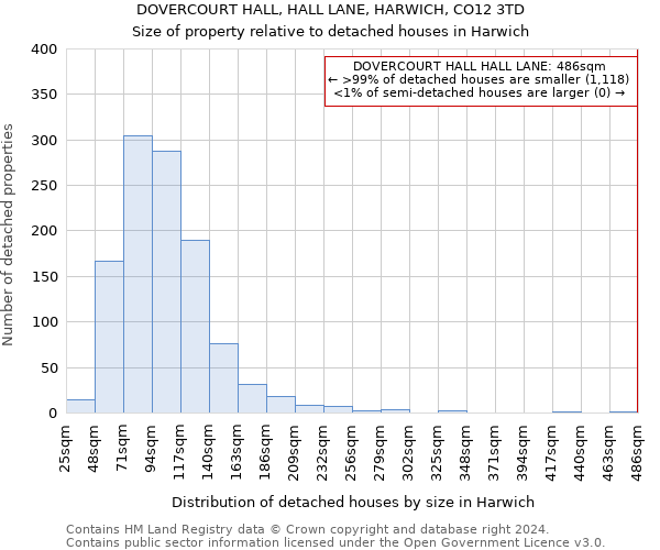 DOVERCOURT HALL, HALL LANE, HARWICH, CO12 3TD: Size of property relative to detached houses in Harwich