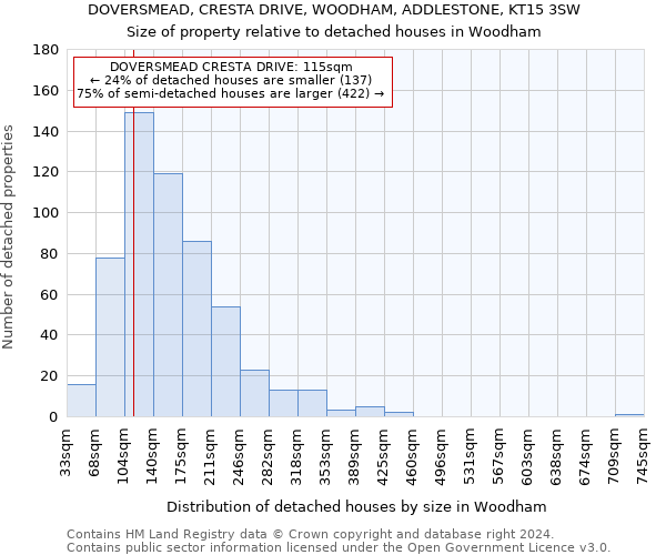 DOVERSMEAD, CRESTA DRIVE, WOODHAM, ADDLESTONE, KT15 3SW: Size of property relative to detached houses in Woodham