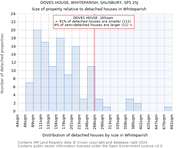 DOVES HOUSE, WHITEPARISH, SALISBURY, SP5 2SJ: Size of property relative to detached houses in Whiteparish