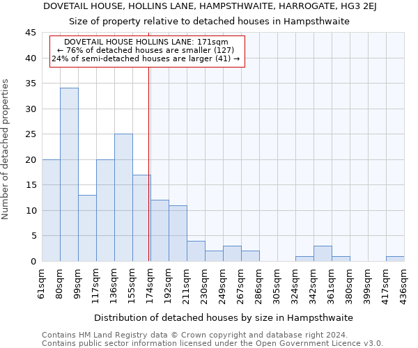 DOVETAIL HOUSE, HOLLINS LANE, HAMPSTHWAITE, HARROGATE, HG3 2EJ: Size of property relative to detached houses in Hampsthwaite