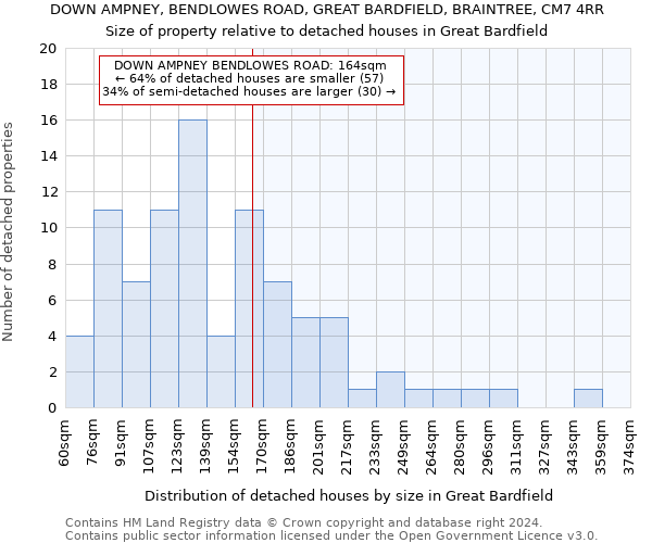 DOWN AMPNEY, BENDLOWES ROAD, GREAT BARDFIELD, BRAINTREE, CM7 4RR: Size of property relative to detached houses in Great Bardfield