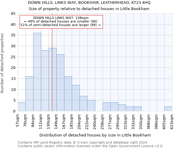 DOWN HILLS, LINKS WAY, BOOKHAM, LEATHERHEAD, KT23 4HQ: Size of property relative to detached houses in Little Bookham