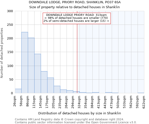 DOWNDALE LODGE, PRIORY ROAD, SHANKLIN, PO37 6SA: Size of property relative to detached houses in Shanklin