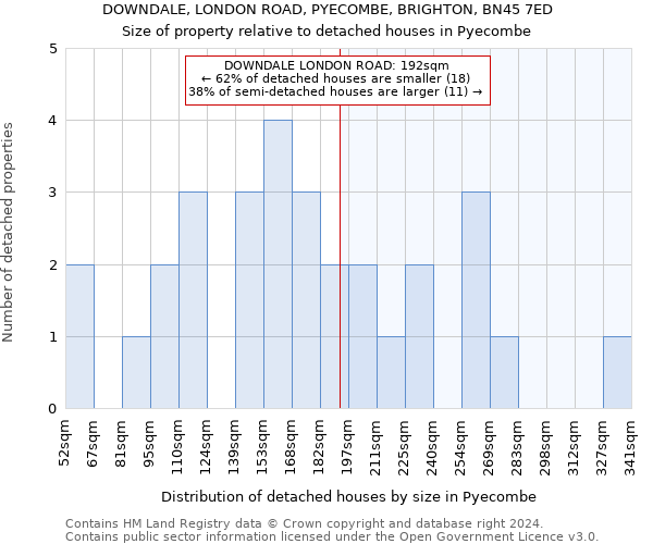 DOWNDALE, LONDON ROAD, PYECOMBE, BRIGHTON, BN45 7ED: Size of property relative to detached houses in Pyecombe