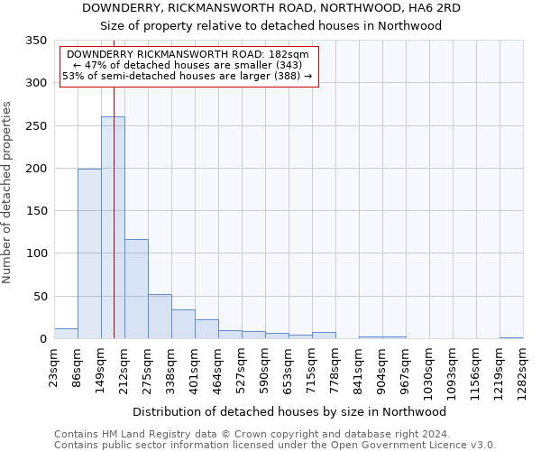 DOWNDERRY, RICKMANSWORTH ROAD, NORTHWOOD, HA6 2RD: Size of property relative to detached houses in Northwood