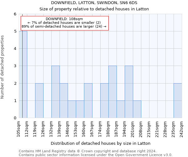 DOWNFIELD, LATTON, SWINDON, SN6 6DS: Size of property relative to detached houses in Latton