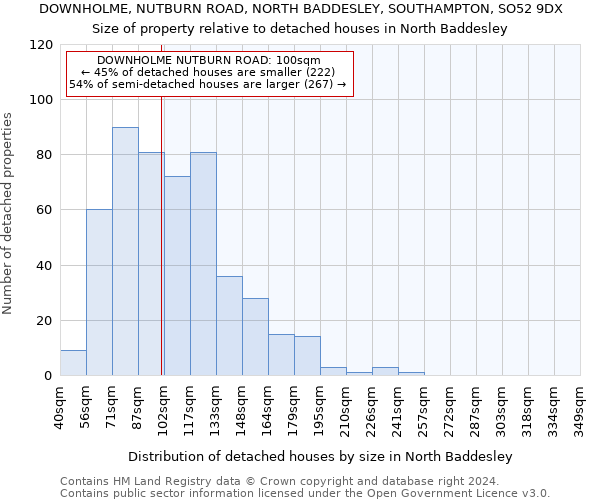 DOWNHOLME, NUTBURN ROAD, NORTH BADDESLEY, SOUTHAMPTON, SO52 9DX: Size of property relative to detached houses in North Baddesley