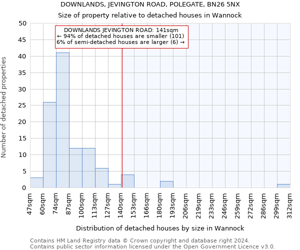 DOWNLANDS, JEVINGTON ROAD, POLEGATE, BN26 5NX: Size of property relative to detached houses in Wannock