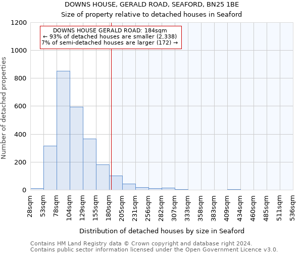 DOWNS HOUSE, GERALD ROAD, SEAFORD, BN25 1BE: Size of property relative to detached houses in Seaford