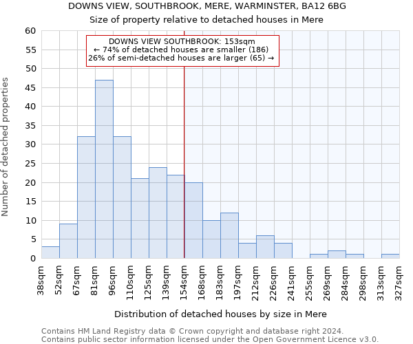 DOWNS VIEW, SOUTHBROOK, MERE, WARMINSTER, BA12 6BG: Size of property relative to detached houses in Mere