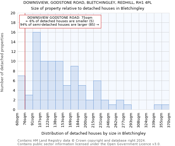 DOWNSVIEW, GODSTONE ROAD, BLETCHINGLEY, REDHILL, RH1 4PL: Size of property relative to detached houses in Bletchingley