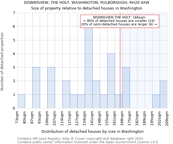 DOWNSVIEW, THE HOLT, WASHINGTON, PULBOROUGH, RH20 4AW: Size of property relative to detached houses in Washington