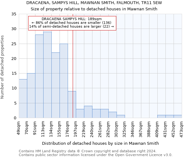 DRACAENA, SAMPYS HILL, MAWNAN SMITH, FALMOUTH, TR11 5EW: Size of property relative to detached houses in Mawnan Smith