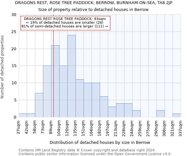 DRAGONS REST, ROSE TREE PADDOCK, BERROW, BURNHAM-ON-SEA, TA8 2JP: Size of property relative to detached houses in Berrow