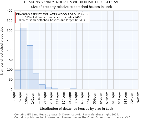 DRAGONS SPINNEY, MOLLATTS WOOD ROAD, LEEK, ST13 7AL: Size of property relative to detached houses in Leek