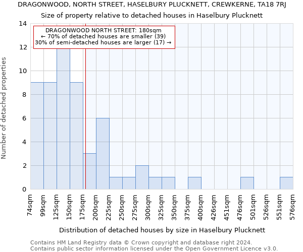 DRAGONWOOD, NORTH STREET, HASELBURY PLUCKNETT, CREWKERNE, TA18 7RJ: Size of property relative to detached houses in Haselbury Plucknett