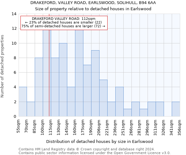 DRAKEFORD, VALLEY ROAD, EARLSWOOD, SOLIHULL, B94 6AA: Size of property relative to detached houses in Earlswood