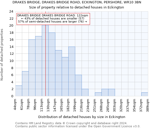 DRAKES BRIDGE, DRAKES BRIDGE ROAD, ECKINGTON, PERSHORE, WR10 3BN: Size of property relative to detached houses in Eckington