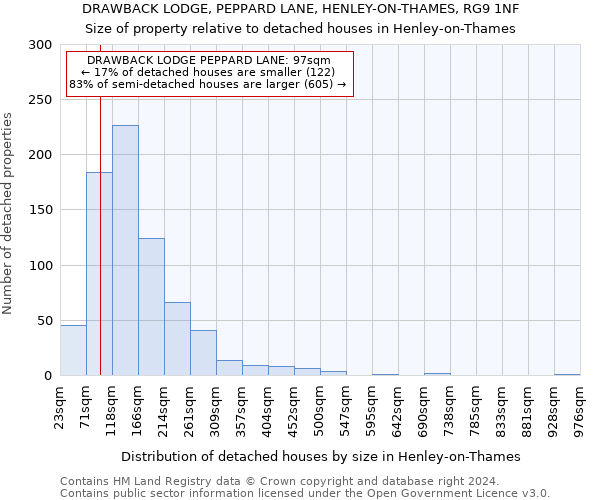 DRAWBACK LODGE, PEPPARD LANE, HENLEY-ON-THAMES, RG9 1NF: Size of property relative to detached houses in Henley-on-Thames