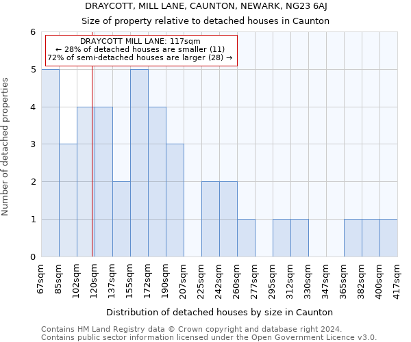 DRAYCOTT, MILL LANE, CAUNTON, NEWARK, NG23 6AJ: Size of property relative to detached houses in Caunton