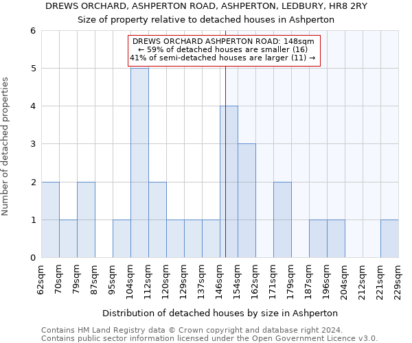 DREWS ORCHARD, ASHPERTON ROAD, ASHPERTON, LEDBURY, HR8 2RY: Size of property relative to detached houses in Ashperton