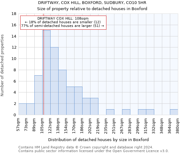 DRIFTWAY, COX HILL, BOXFORD, SUDBURY, CO10 5HR: Size of property relative to detached houses in Boxford