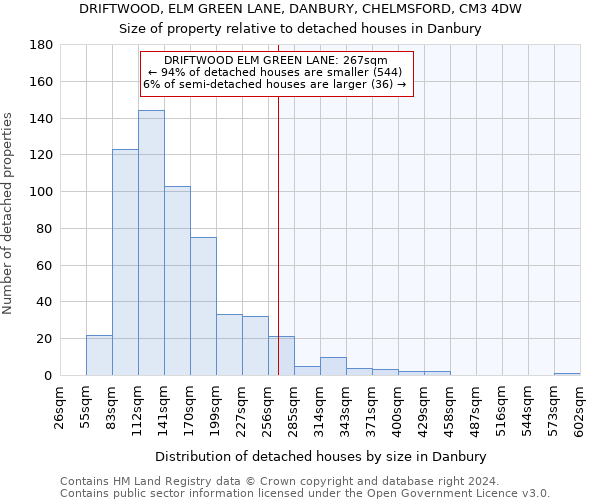 DRIFTWOOD, ELM GREEN LANE, DANBURY, CHELMSFORD, CM3 4DW: Size of property relative to detached houses in Danbury