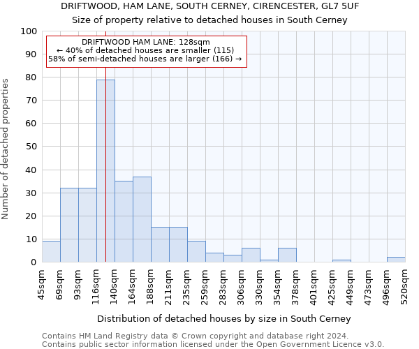 DRIFTWOOD, HAM LANE, SOUTH CERNEY, CIRENCESTER, GL7 5UF: Size of property relative to detached houses in South Cerney