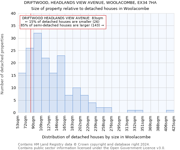 DRIFTWOOD, HEADLANDS VIEW AVENUE, WOOLACOMBE, EX34 7HA: Size of property relative to detached houses in Woolacombe