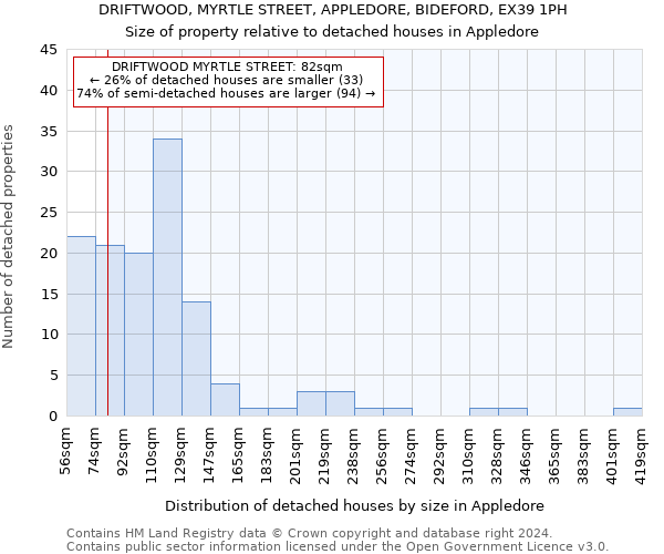 DRIFTWOOD, MYRTLE STREET, APPLEDORE, BIDEFORD, EX39 1PH: Size of property relative to detached houses in Appledore