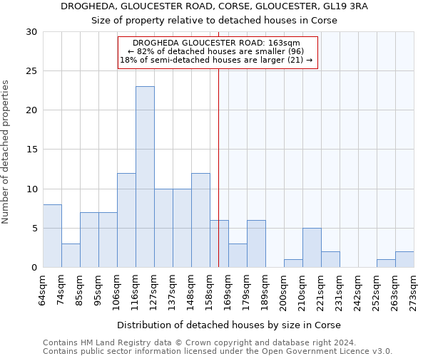 DROGHEDA, GLOUCESTER ROAD, CORSE, GLOUCESTER, GL19 3RA: Size of property relative to detached houses in Corse