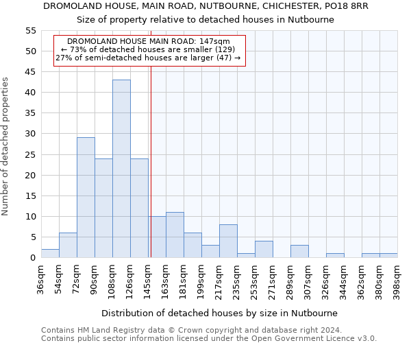 DROMOLAND HOUSE, MAIN ROAD, NUTBOURNE, CHICHESTER, PO18 8RR: Size of property relative to detached houses in Nutbourne