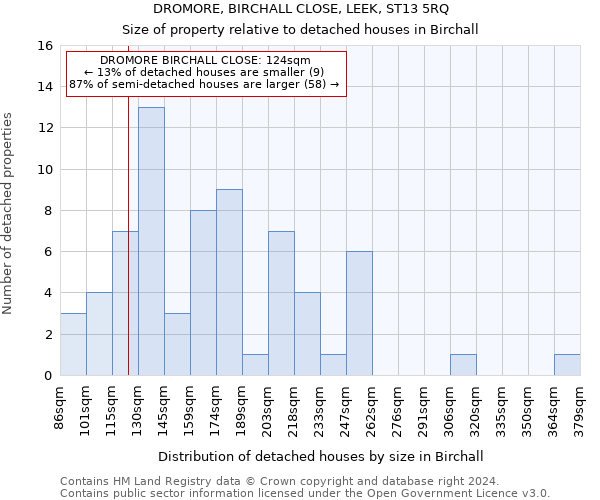 DROMORE, BIRCHALL CLOSE, LEEK, ST13 5RQ: Size of property relative to detached houses in Birchall