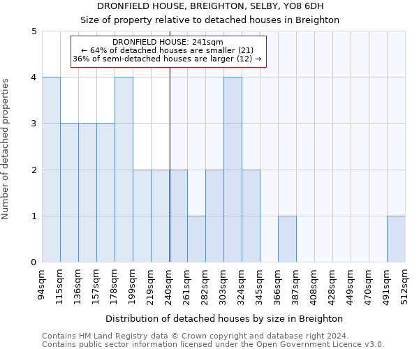 DRONFIELD HOUSE, BREIGHTON, SELBY, YO8 6DH: Size of property relative to detached houses in Breighton