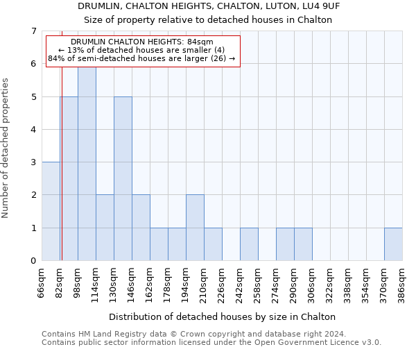 DRUMLIN, CHALTON HEIGHTS, CHALTON, LUTON, LU4 9UF: Size of property relative to detached houses in Chalton