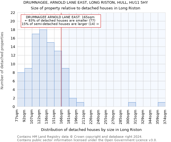 DRUMNAGEE, ARNOLD LANE EAST, LONG RISTON, HULL, HU11 5HY: Size of property relative to detached houses in Long Riston