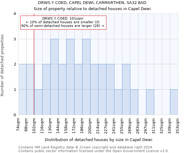 DRWS Y COED, CAPEL DEWI, CARMARTHEN, SA32 8AD: Size of property relative to detached houses in Capel Dewi