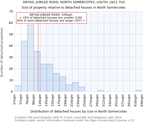 DRYAD, JUBILEE ROAD, NORTH SOMERCOTES, LOUTH, LN11 7LH: Size of property relative to detached houses in North Somercotes