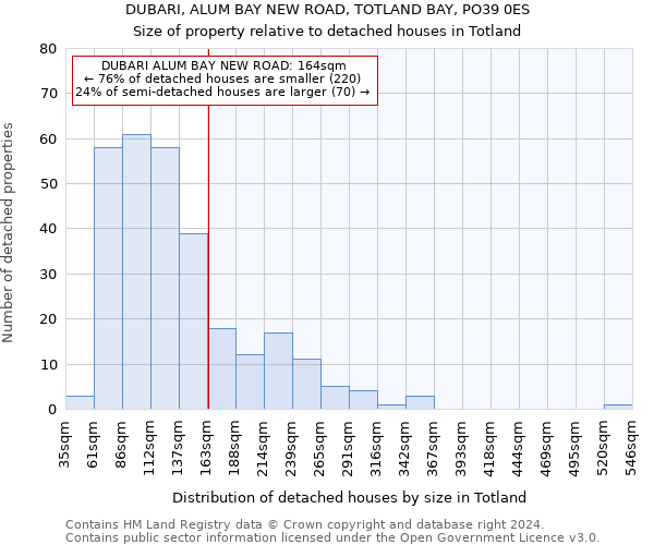 DUBARI, ALUM BAY NEW ROAD, TOTLAND BAY, PO39 0ES: Size of property relative to detached houses in Totland