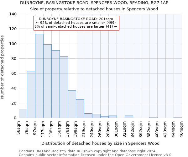 DUNBOYNE, BASINGSTOKE ROAD, SPENCERS WOOD, READING, RG7 1AP: Size of property relative to detached houses in Spencers Wood