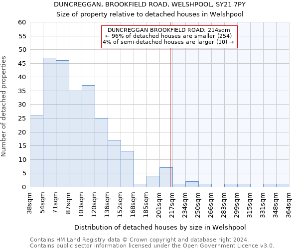 DUNCREGGAN, BROOKFIELD ROAD, WELSHPOOL, SY21 7PY: Size of property relative to detached houses in Welshpool