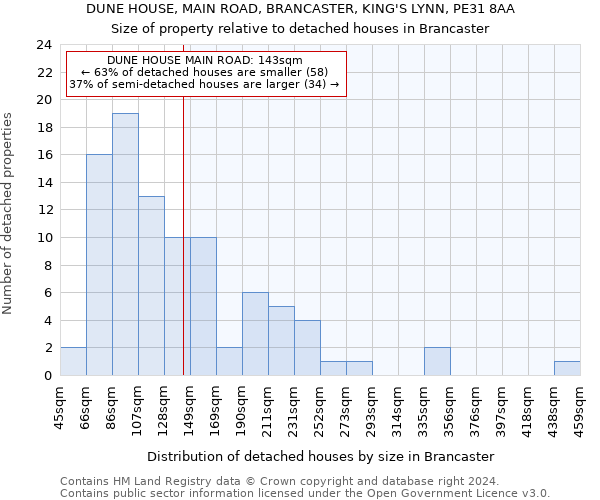 DUNE HOUSE, MAIN ROAD, BRANCASTER, KING'S LYNN, PE31 8AA: Size of property relative to detached houses in Brancaster