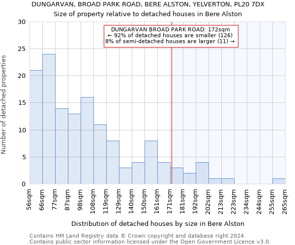 DUNGARVAN, BROAD PARK ROAD, BERE ALSTON, YELVERTON, PL20 7DX: Size of property relative to detached houses in Bere Alston