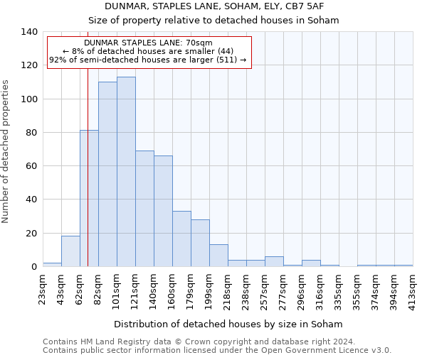 DUNMAR, STAPLES LANE, SOHAM, ELY, CB7 5AF: Size of property relative to detached houses in Soham