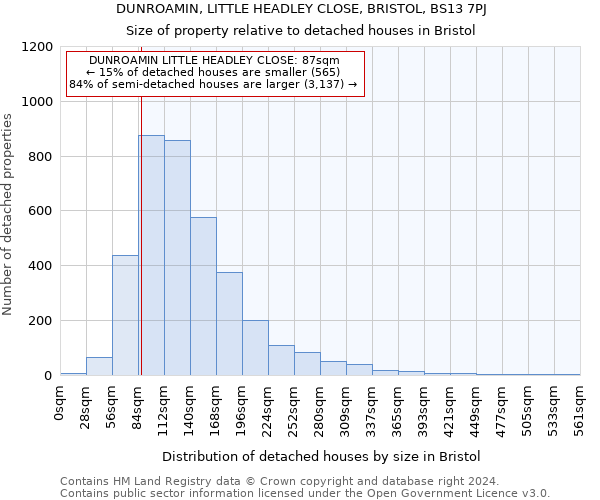 DUNROAMIN, LITTLE HEADLEY CLOSE, BRISTOL, BS13 7PJ: Size of property relative to detached houses in Bristol