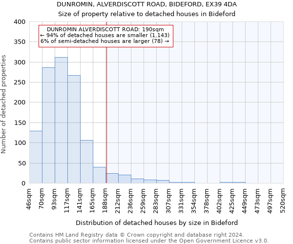 DUNROMIN, ALVERDISCOTT ROAD, BIDEFORD, EX39 4DA: Size of property relative to detached houses in Bideford