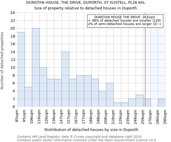 DUNSTAN HOUSE, THE DRIVE, DUPORTH, ST AUSTELL, PL26 6AL: Size of property relative to detached houses in Duporth